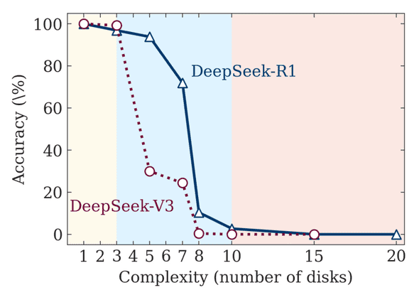 deepseek